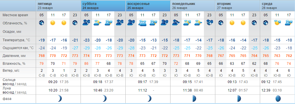 Какая погода 23