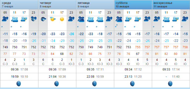 Погода на январь 2024 тюмень