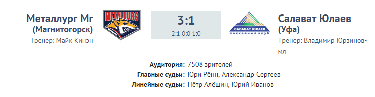 Салават Юлаев на каком месте на Восточной конференции. ПЭК Салават Магнитогорск. Алиса на каком месте Салават Юлаев Восточной конференции. Скидки Салават Магнитогорск.