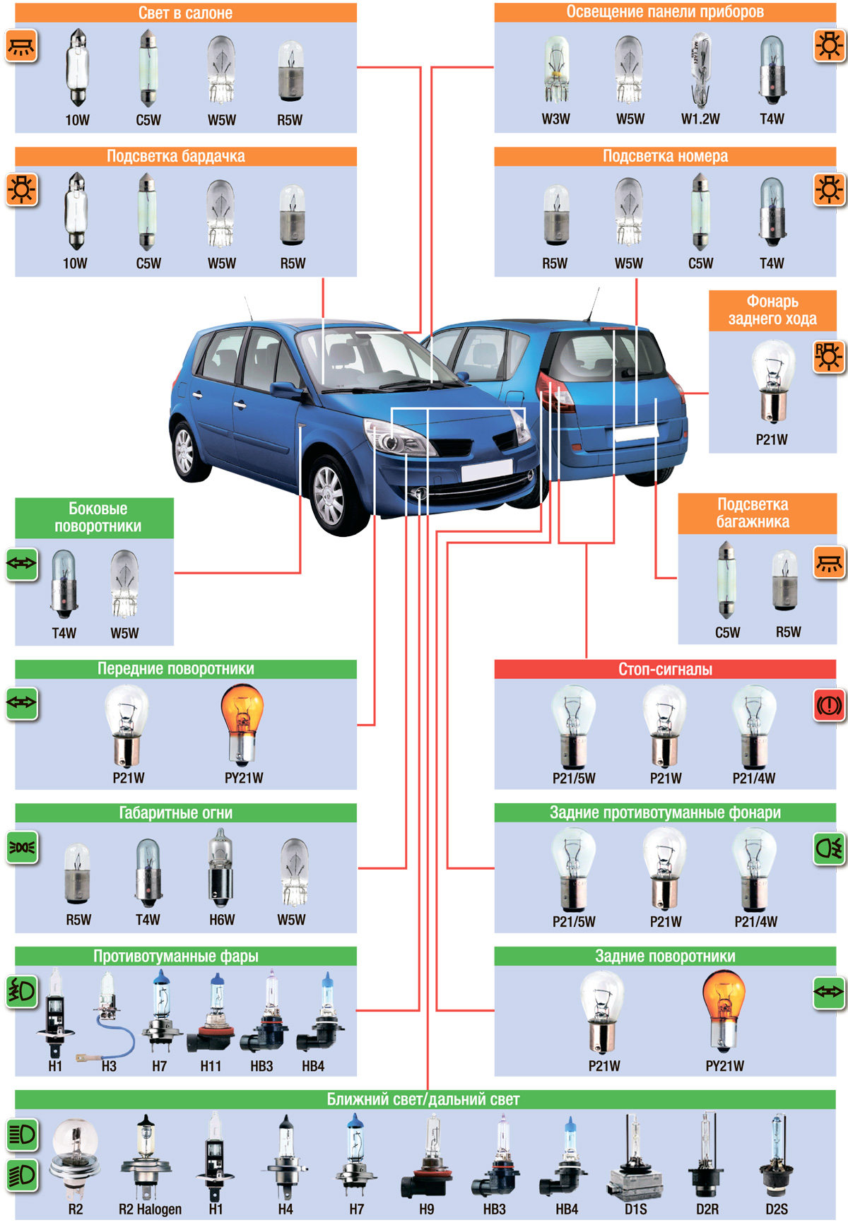 Каталог автолам. Маркировка цоколя автоламп. Маркировка цоколей автомобильных ламп. Типы автомобильных ламп 12 вольт. Маркировка автомобильных ламп 12 вольт.